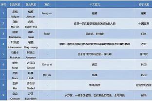 雷竞技app2.0截图3